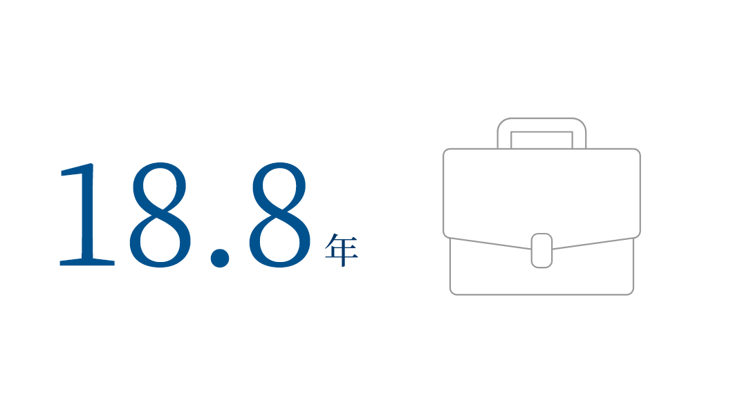 平均勤続年数