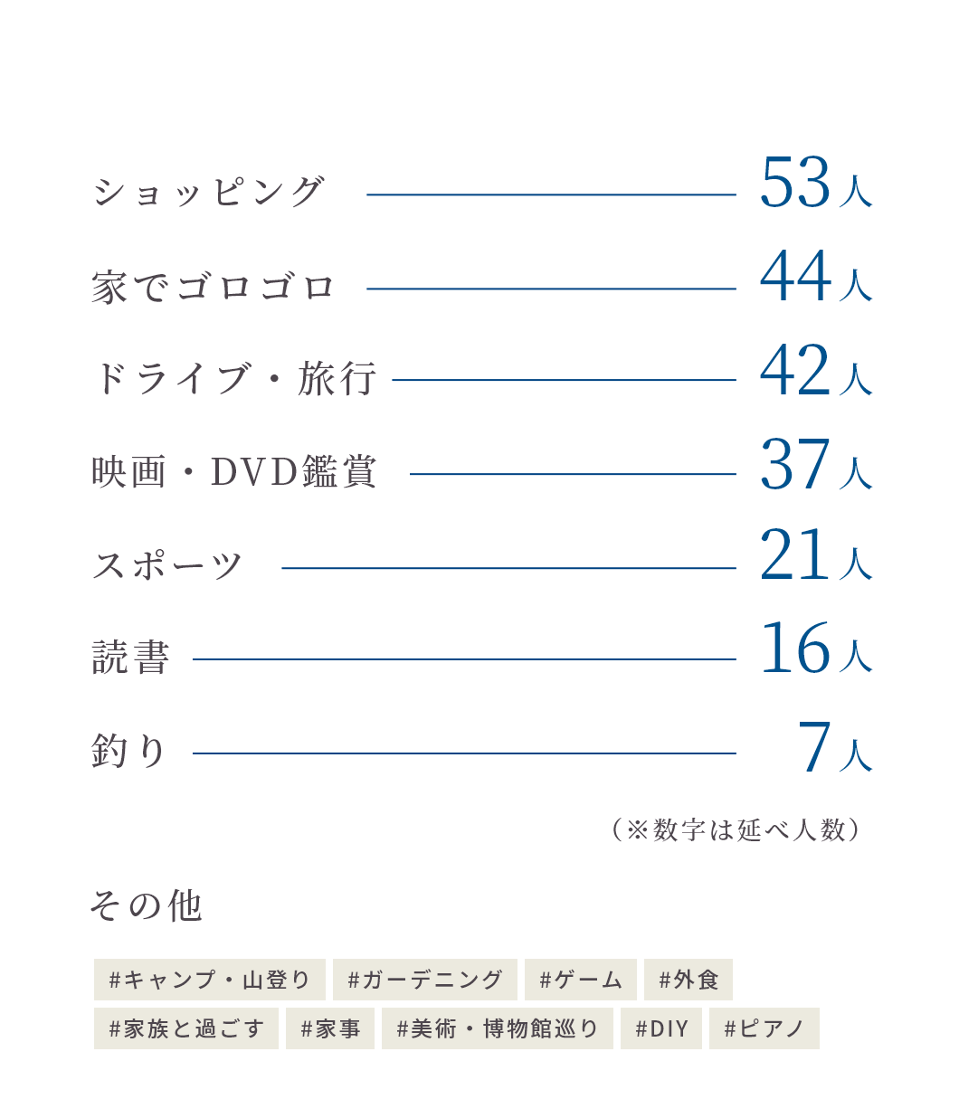 休日の過ごし方