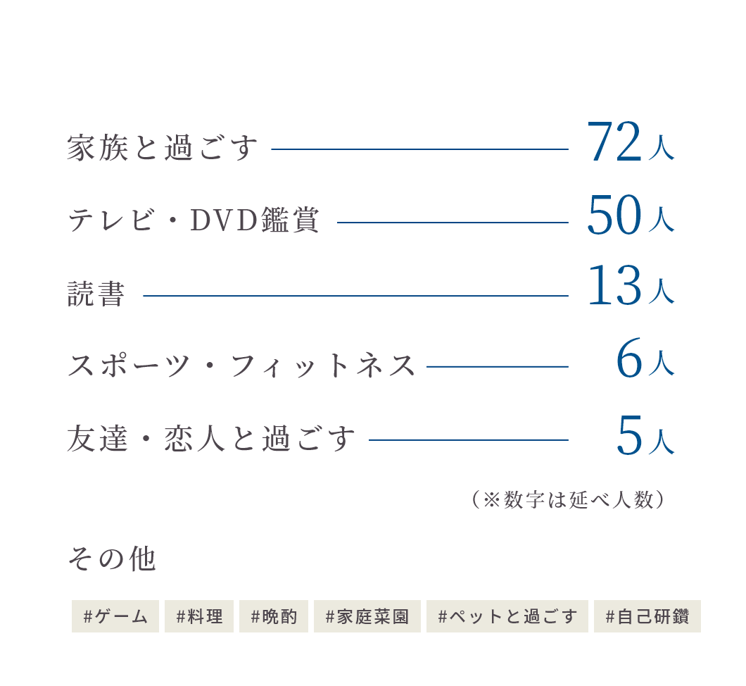 退社後の過ごし方