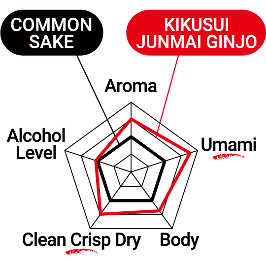 Kyo-Kissui Junmai Ginjô sake